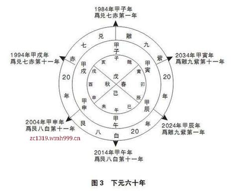 上元一运行业|九运大势告诉你未来什么行业最兴旺